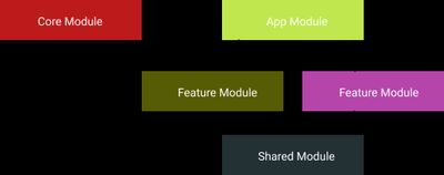 Modules